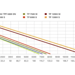 Metabo TP12000SI Vlakzuigende Dompelpomp 8 Metabo TP12000SI Vlakzuigende Dompelpomp -Makita Winkel 0251200009.2