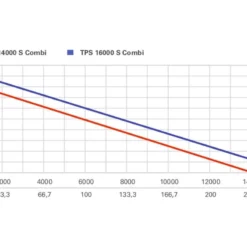 Metabo TPS14000S Combi Dompelpomp -Makita Winkel 0251400000.2
