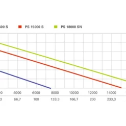 Metabo PS15000S Vuilwaterdompelpomp -Makita Winkel 0251500000.2