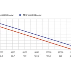 Metabo TPS16000S Combi Dompelpomp -Makita Winkel 0251600000.2