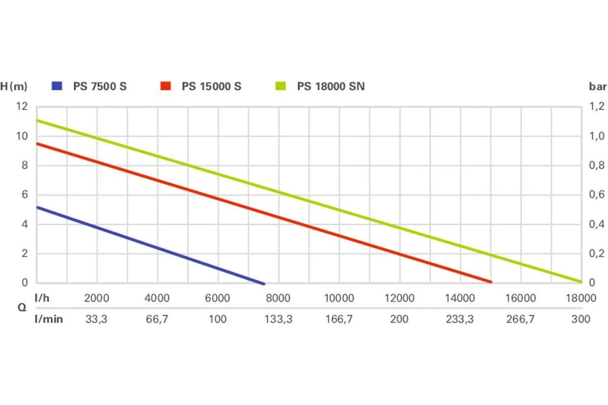 Metabo PS18000SN Vuilwaterdompelpomp 2 Metabo PS18000SN Vuilwaterdompelpomp - Afbeelding 2