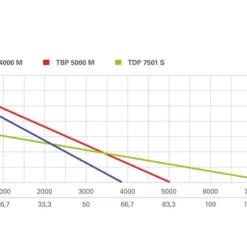 Metabo TDP7501S Dompel Drukpomp 1000W 7 Metabo TDP7501S Dompel Drukpomp 1000W -Makita Winkel 250750100.2 1