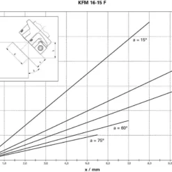 Metabo KFM16-15F 1600W Metaal Kantenfrees - 601753500 13 Metabo KFM16-15F 1600W Metaal Kantenfrees - 601753500 -Makita Winkel 601753500.4