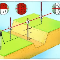 Laserliner BeamControl-Master 120 Laser Set Met Statief En Ontvanger -Makita Winkel laserliner beamcontrol masterset met ontvanger